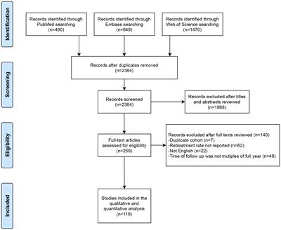 Reoperation after surgical treatment for benign prostatic hyperplasia: a systematic review